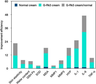 Anti-Photoaging and Anti-Inflammatory Effects of Ginsenoside Rk3 During Exposure to UV Irradiation